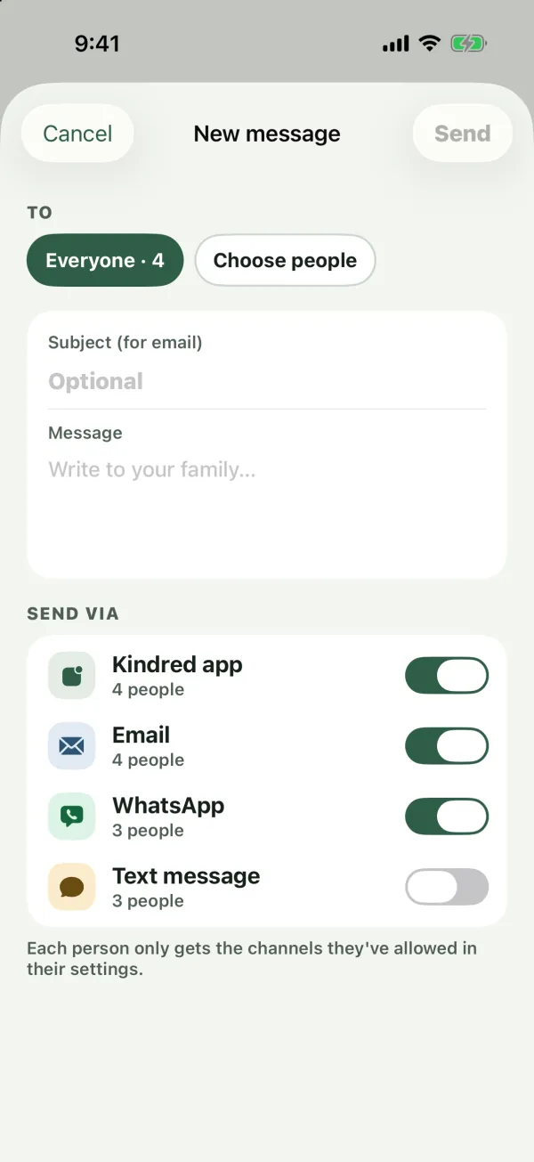 The New message form with Everyone selected, Subject and Message fields, and Send via switches for Kindred app, Email, WhatsApp and Text message with people counts