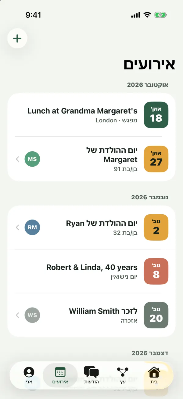 הלשונית אירועים עם מפגש, ימי הולדת עם גילים, יום נישואין ואזכרה, מקובצים לפי חודש