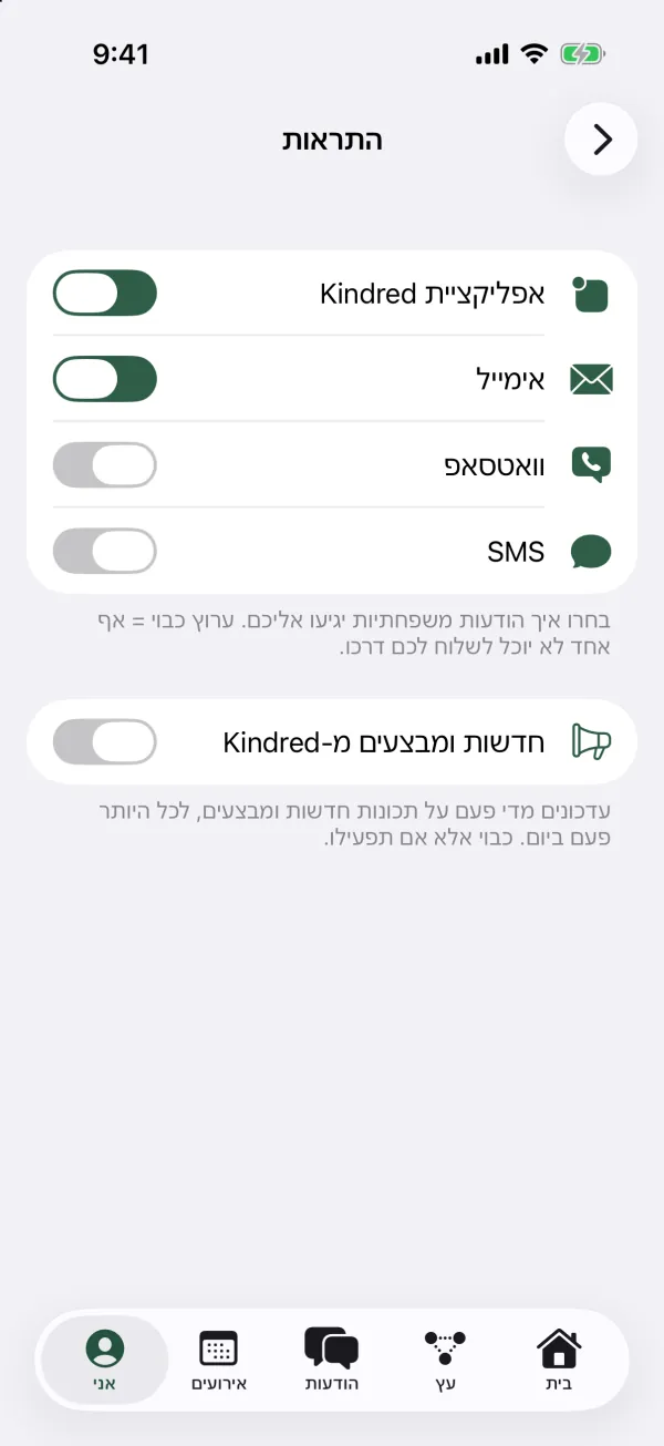 הגדרות ההתראות עם מתגים לאפליקציית Kindred, אימייל, וואטסאפ ו־SMS, וחדשות ומבצעים מ-Kindred